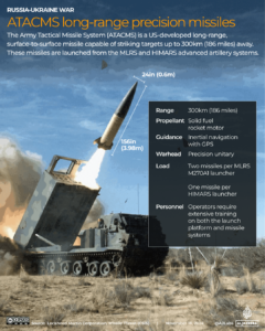 Ukraine is expected to use US-made Army Tactical Missile Systems (ATACMS) rockets